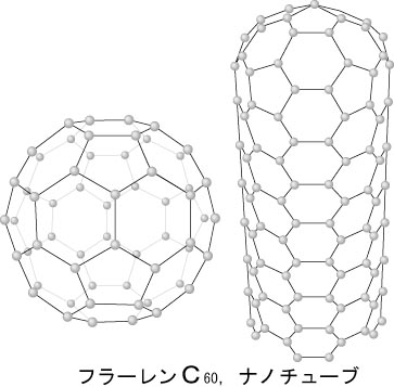 フラーレンとナノチューブの模式図
