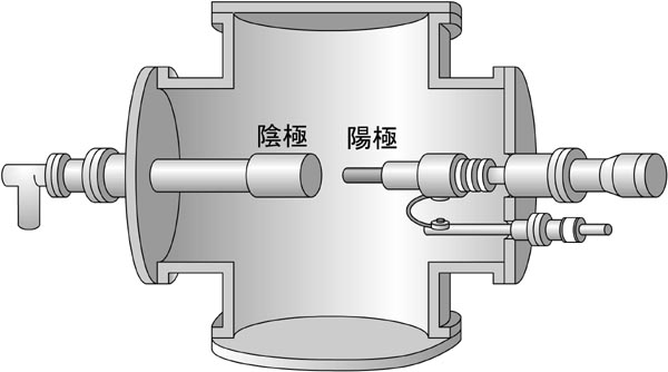 アーク放電装置図