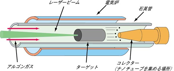 レーザー蒸発装置図